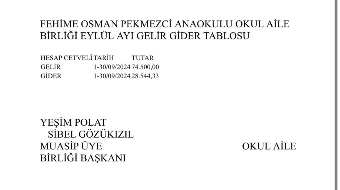 Fehime Osman Pekmezci Anaokulu Okul Aile Birliği Gelir-Gider Tablosu